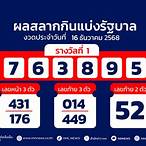 ตรวจหวยงวดนี้ 1 พค 65